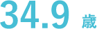40.8歳